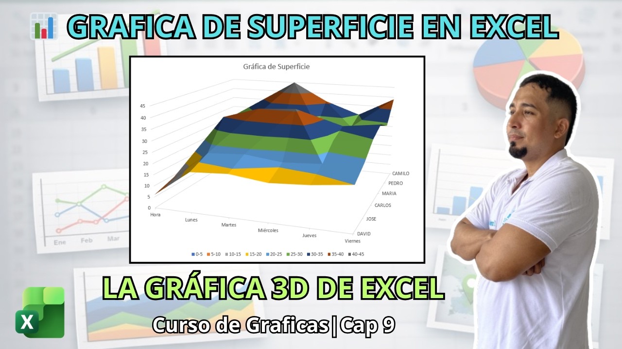 Aprende a Usar la Gráfica de Superficie en Excel Cap 9 #sepamosexcel #excelsepamos #excelgraficas