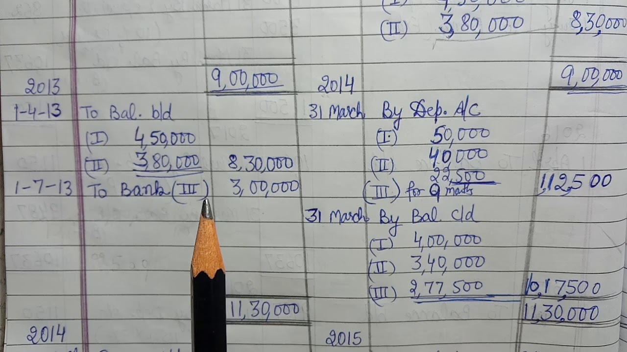 Q4 (straight line method) depreciation class -11th Accounts dk goel cbse NCERT hbse for all boards