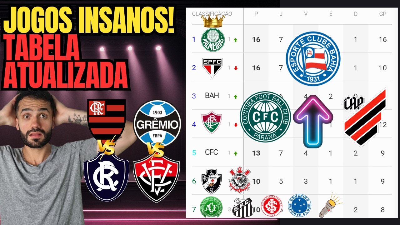 QUE NOITE! JOGOS DO BRASILEIRÃO MUDARAM TUDO NA TABELA! COXA E ATHLETICO-PR DISPARARAM!