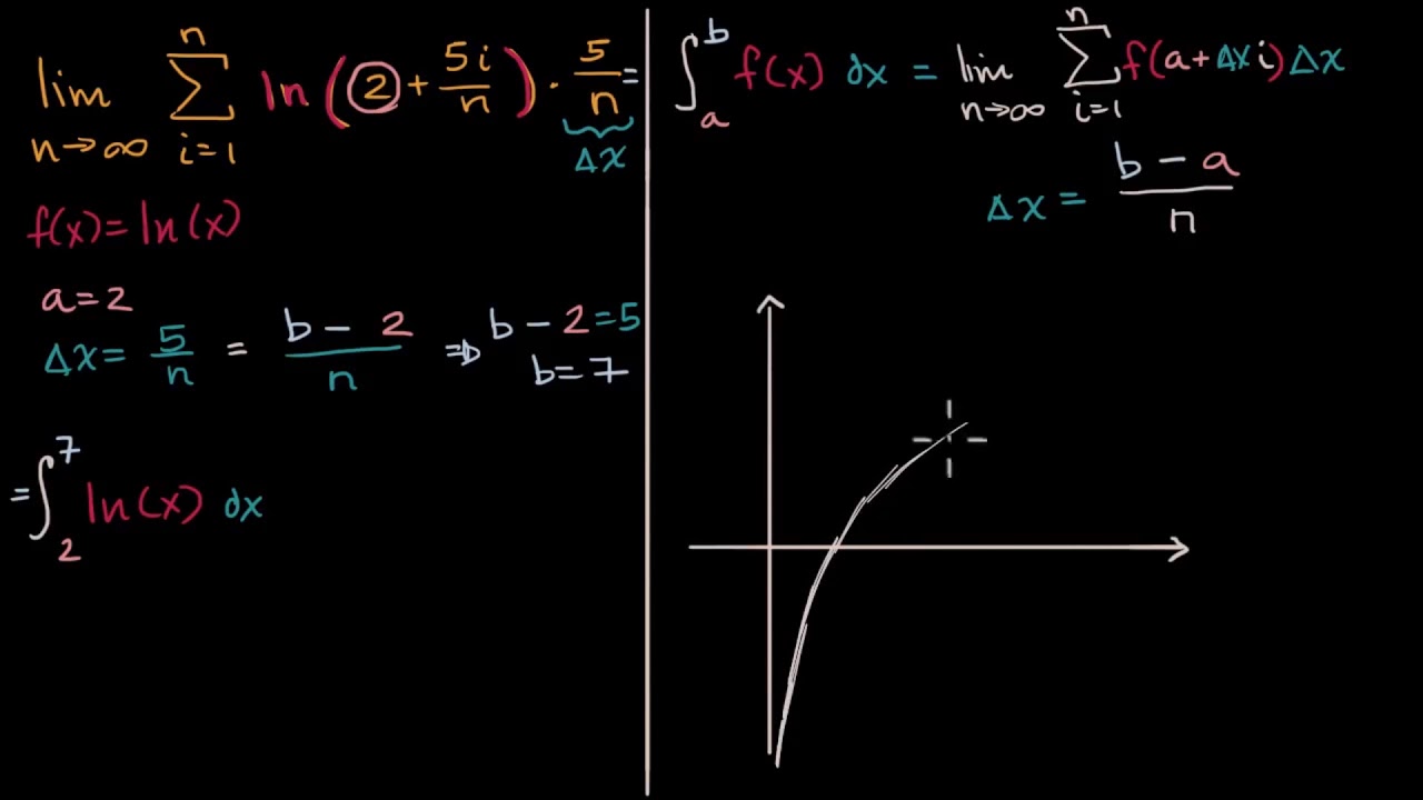 Çözümlü Örnek: Riemann Toplamının Limitini Belirli İntegral ile İfade Etme (Matematik) (Kalkülüs)