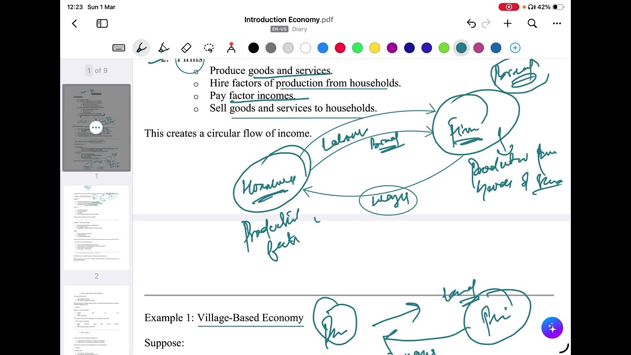 Introduction to Economics JKSSB FAA