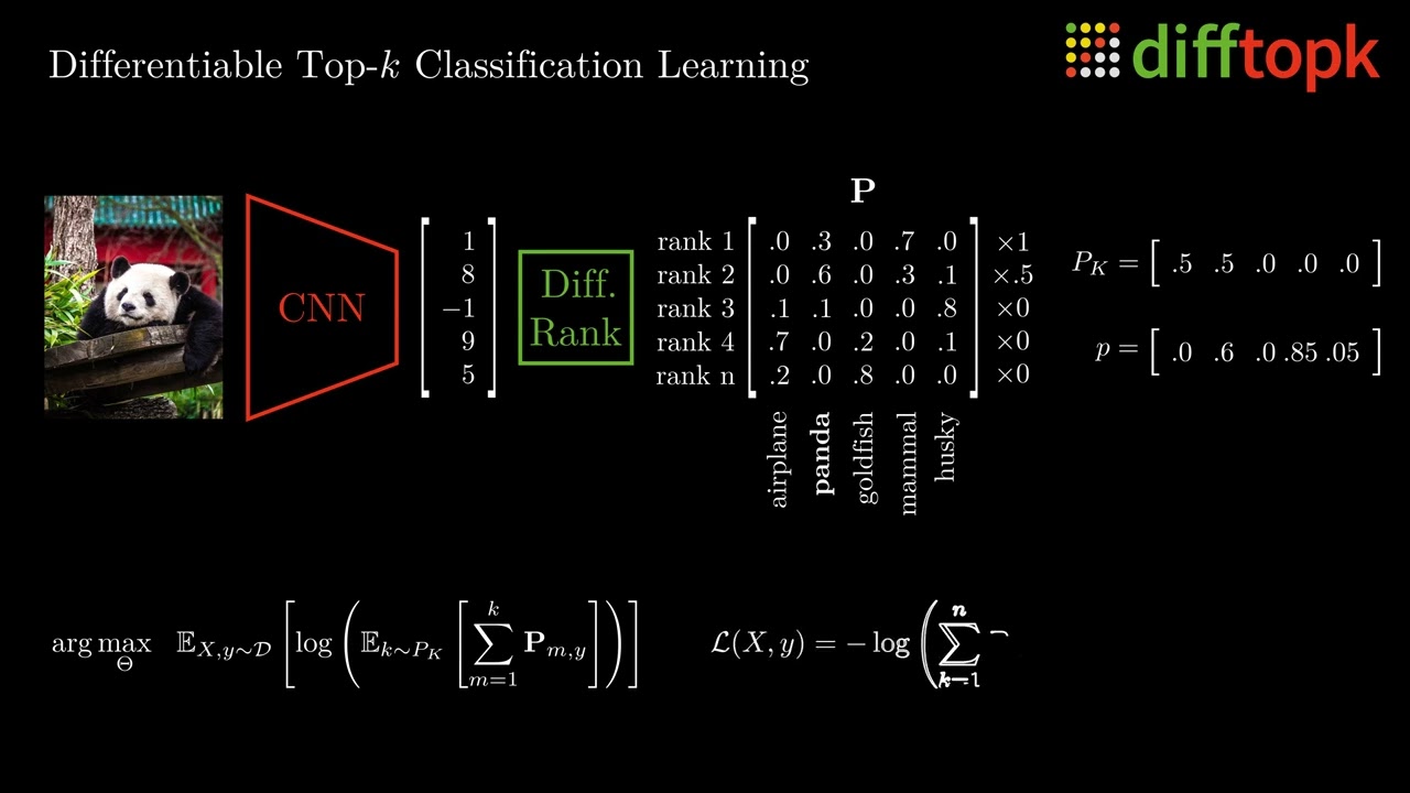 Differentiable Top-k Classification Learning | New ImageNet SOTA
