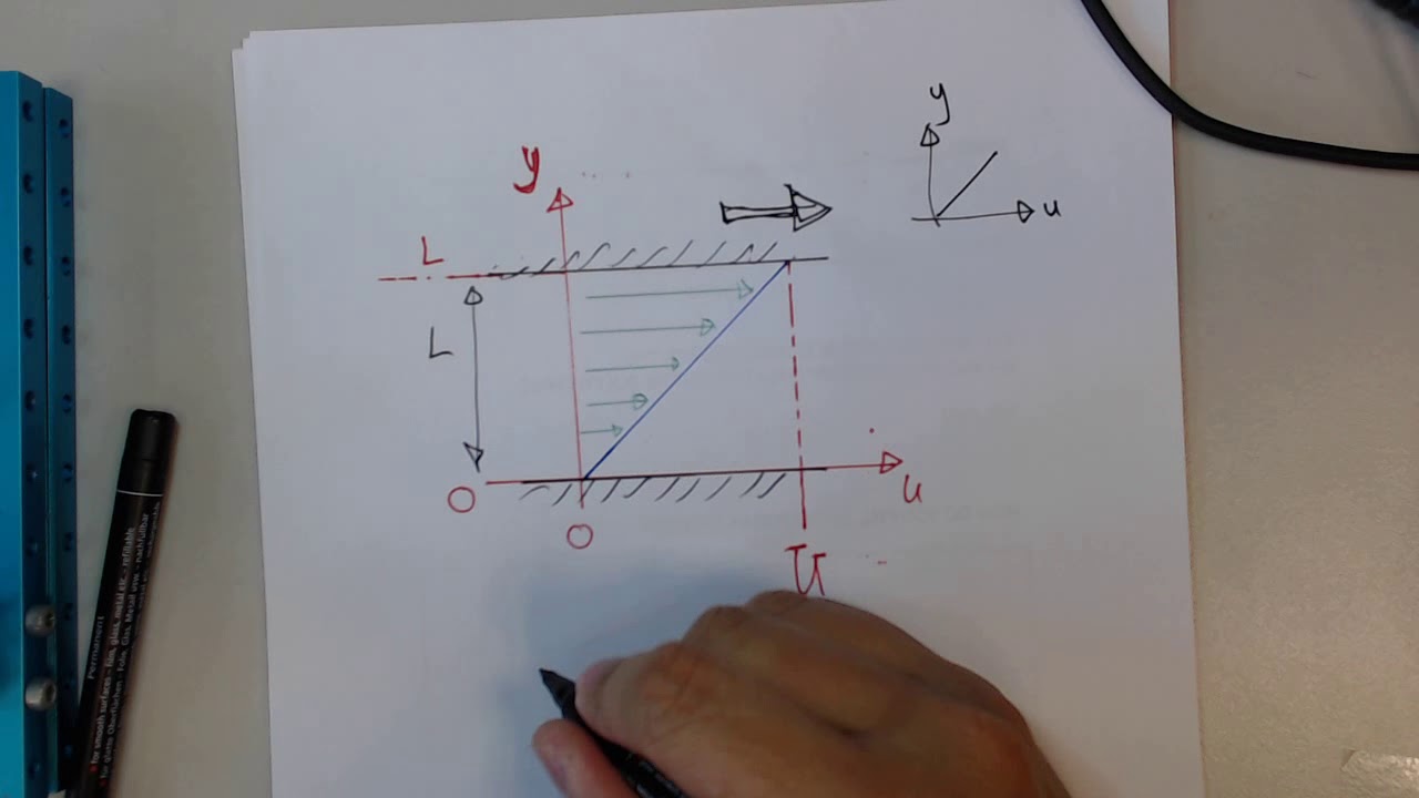 Thermofluids: Shear Stress