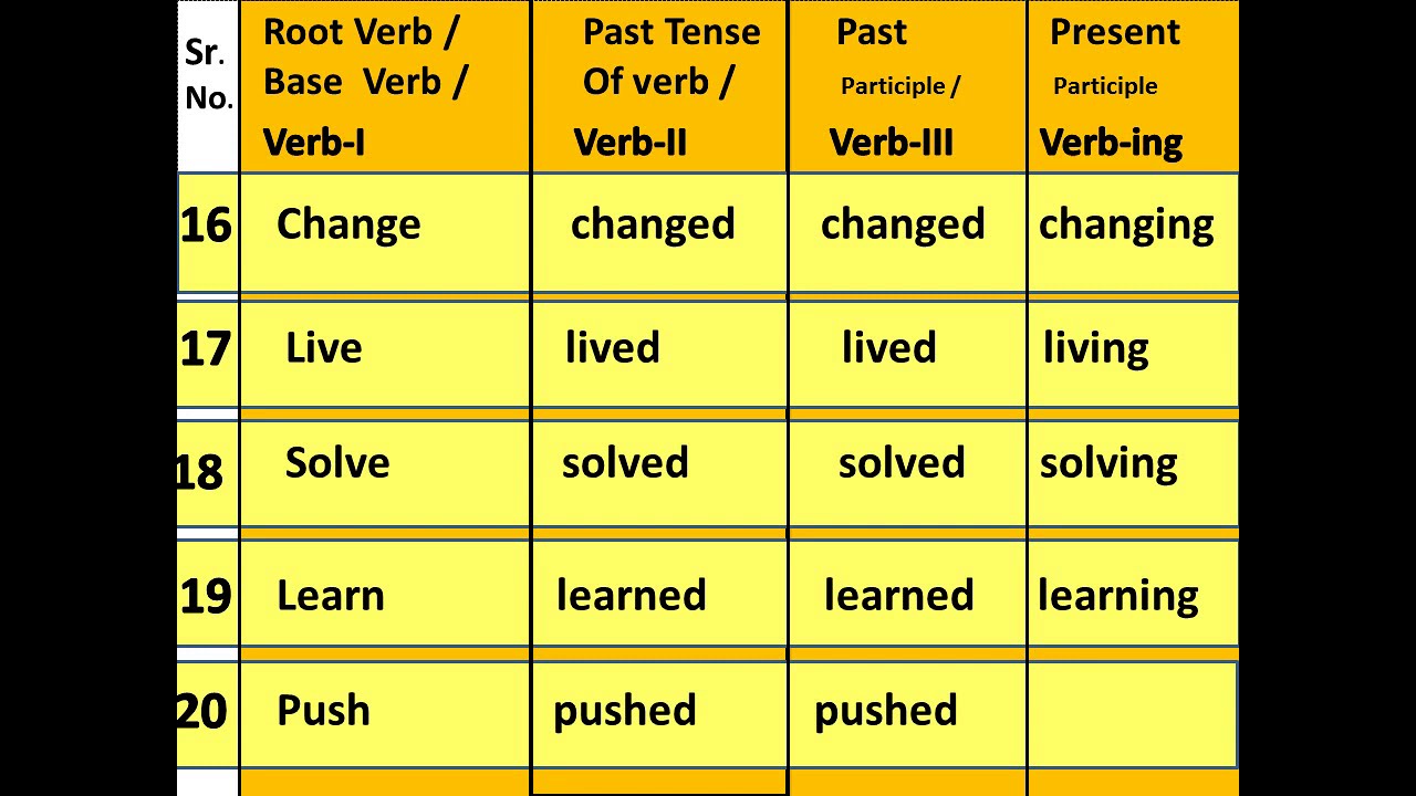 In English 50 Regular Verbs/50 Verbs' forms with Present  Participle/V1,V2,V3 & V-ing by Salim Sir