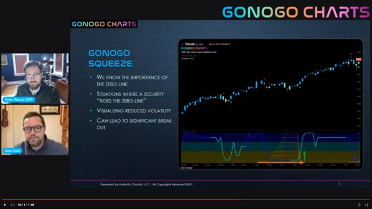 Session #5   Embracing Volatility for TrendSpider