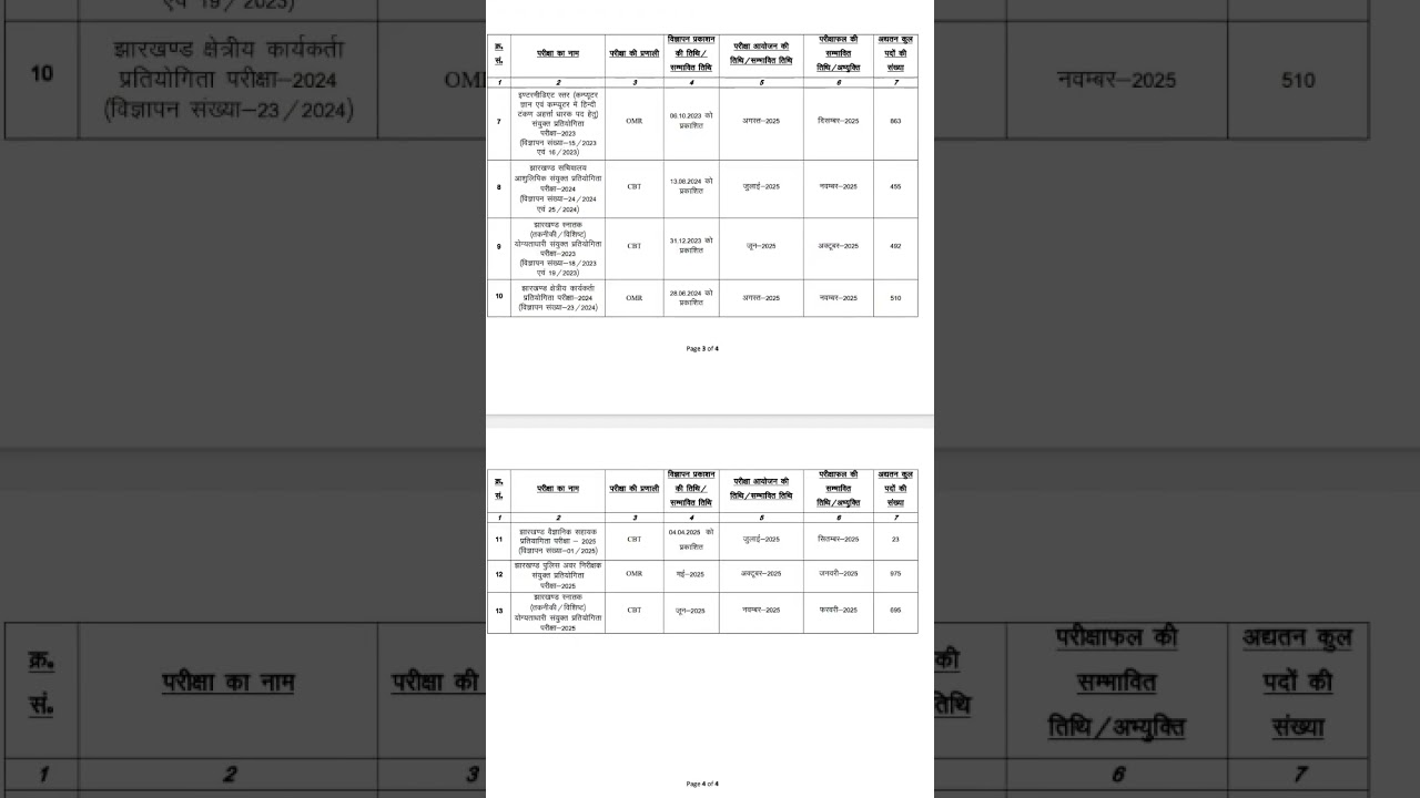 🔥🔥Jssc New Exam Calendar🔥🔥