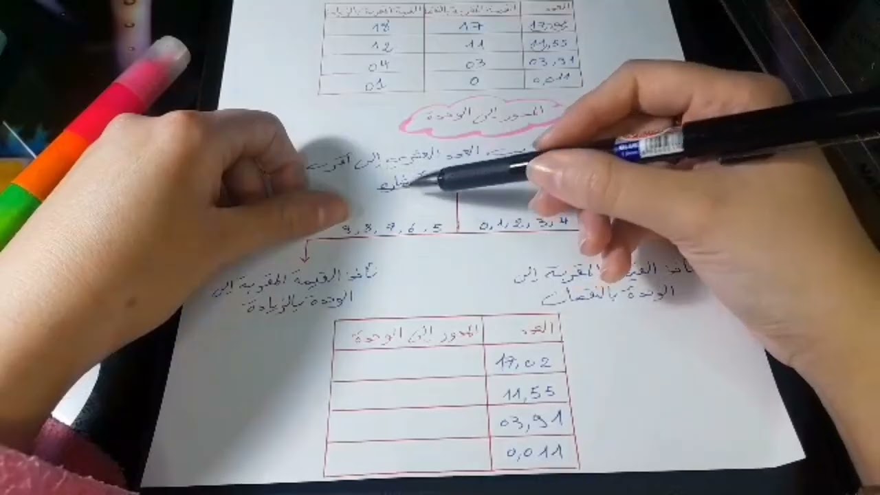 القيمة المقربة والمدور إلى الوحدة — شرح بسيط خطوة بخطوة لطلاب أولى متوسط
