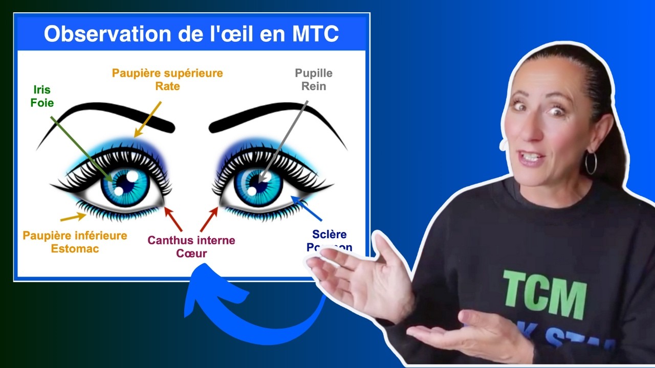 L'observation du Visage pour Diagnostiquer en Médecine Chinoise