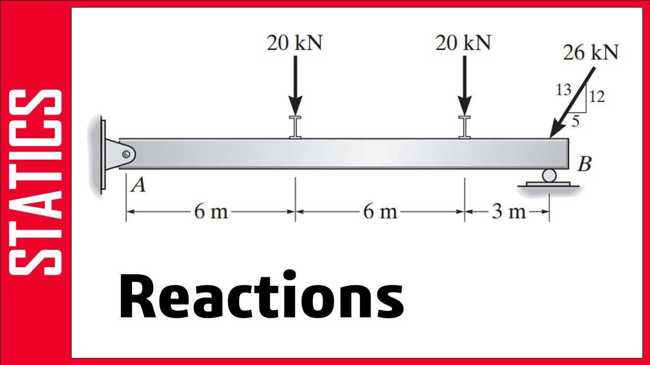 Statics: Reactions Determination - حساب ردود الافعال