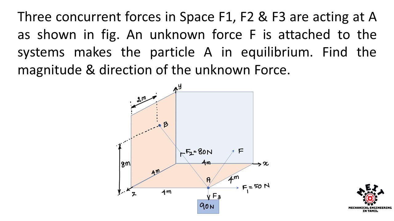 Equilibrium of Particles in Space 3D | Vector Approach in 3D | Engineering Mechanics | EG | Tamil