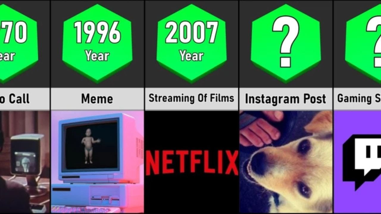 Comparison: First Things on the Internet