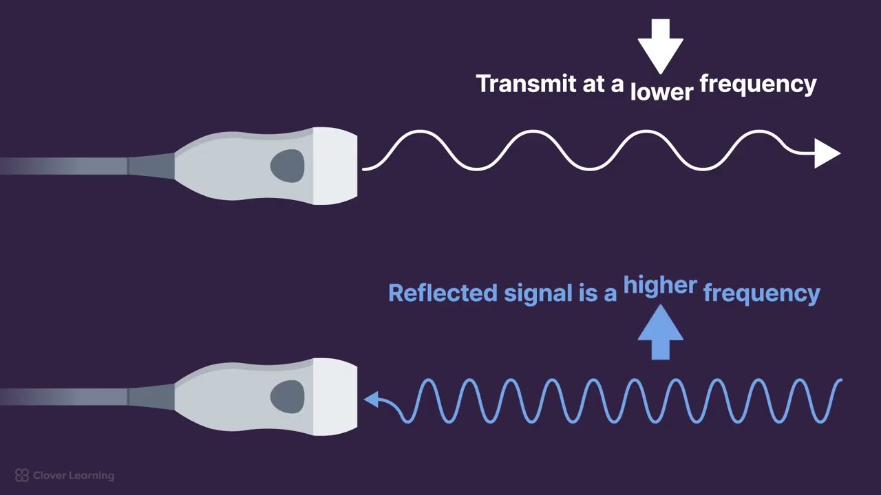 Ultrasound Physics Explained - How does Tissue Harmonic Imaging (THI) work?