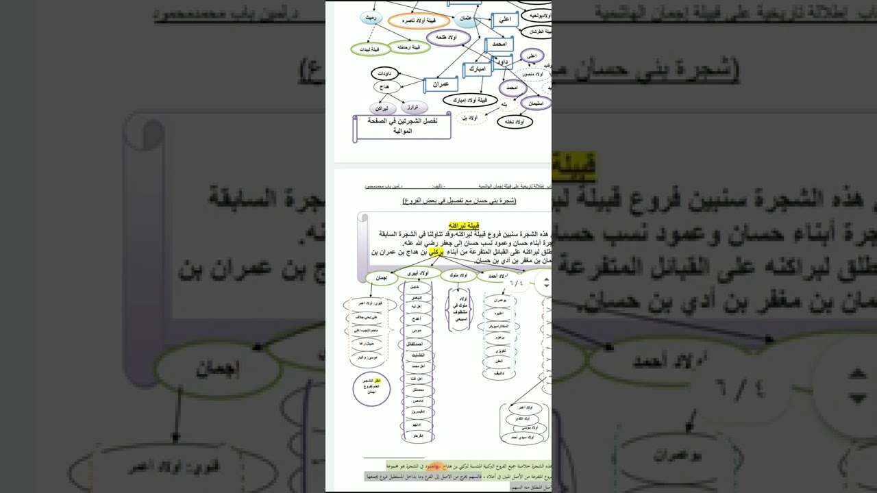 👳#شجرة بني حسان القبائل الصحراوية👳