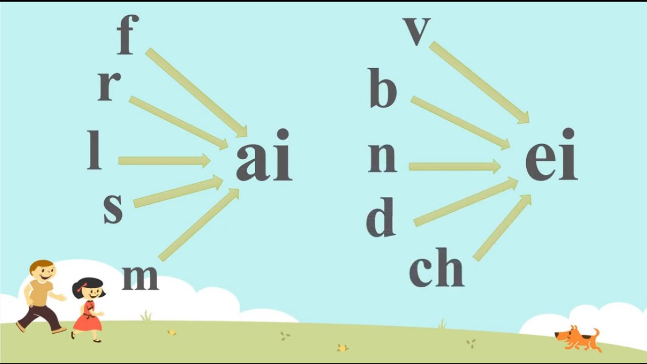 Lecture - les sons « ai, ei »