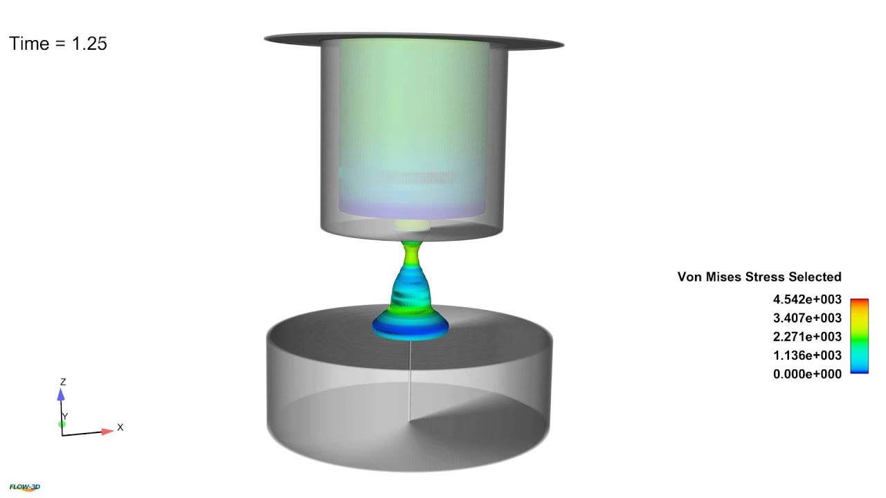 Cookie Dough Simulation - Bingham Material