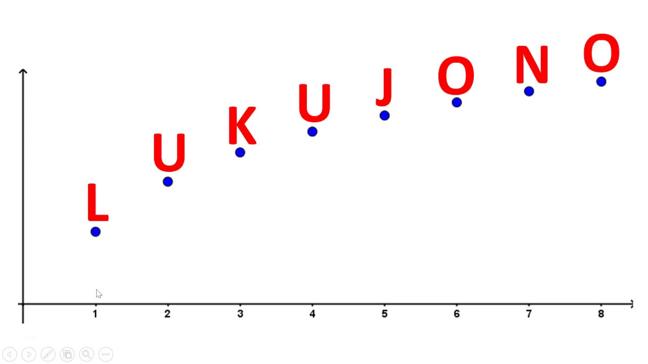 Lukujono (vMAA13)