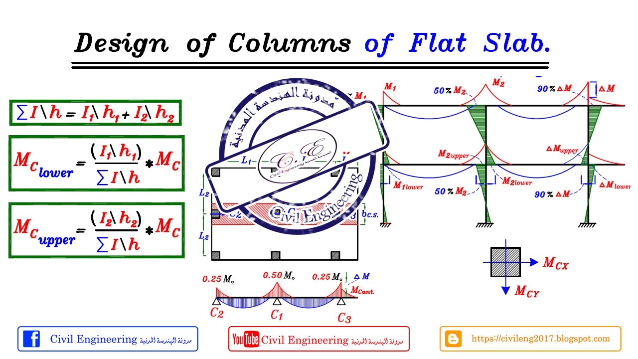 22-12 شرح تصميم أعمدة اسقف Design of Columns of Flat Slab للمهندس/ ياسر الليثي