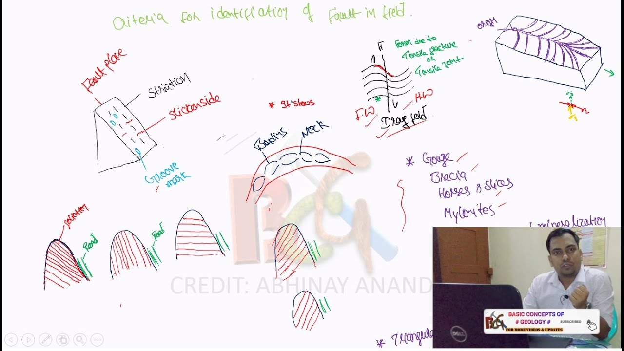 IIT JAM GEOLOGY 2007 (21& 29) # Boudins # Mullions structure #Fault #GEOLOGY MCQ
