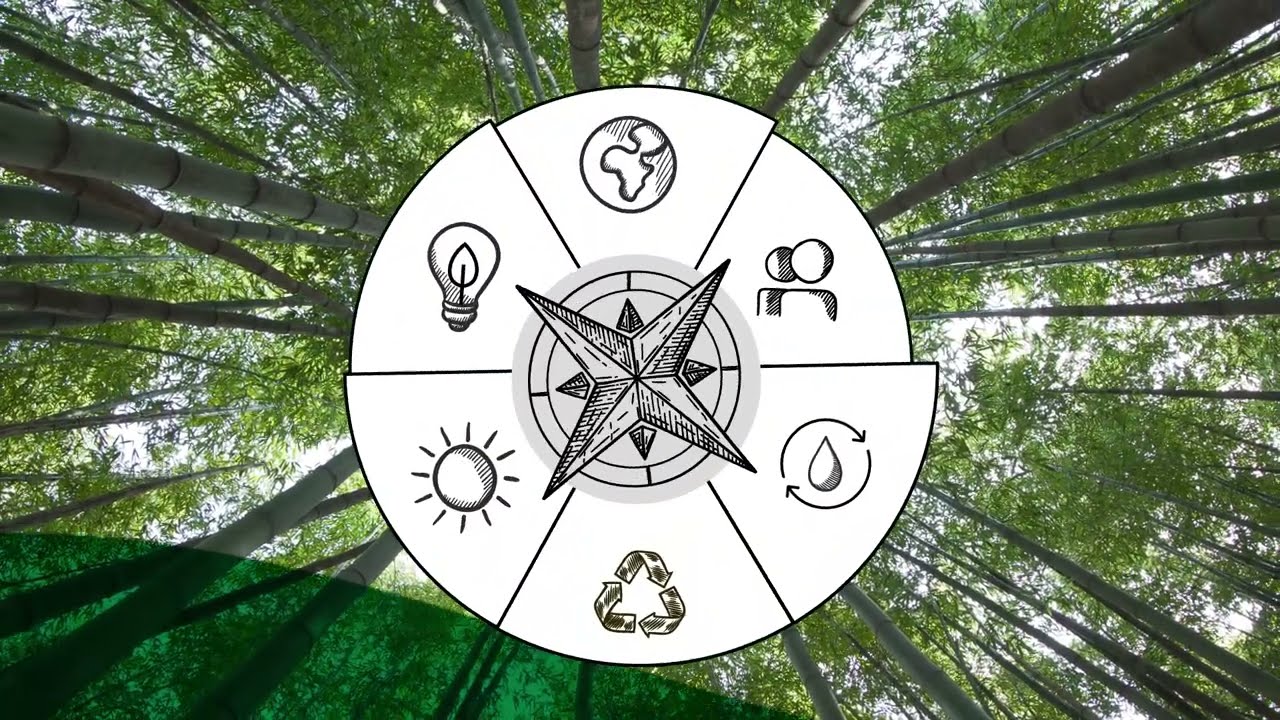 Our Sustainability Journey | Kemin Food Technologies