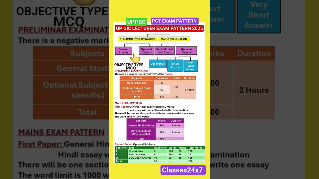 UP GIC LECTURER EXAM PATTERN 2025 | UTTAR PRADESH GIC INTER COLLEGE PGT EXAM PATTERN 2025 #upgic