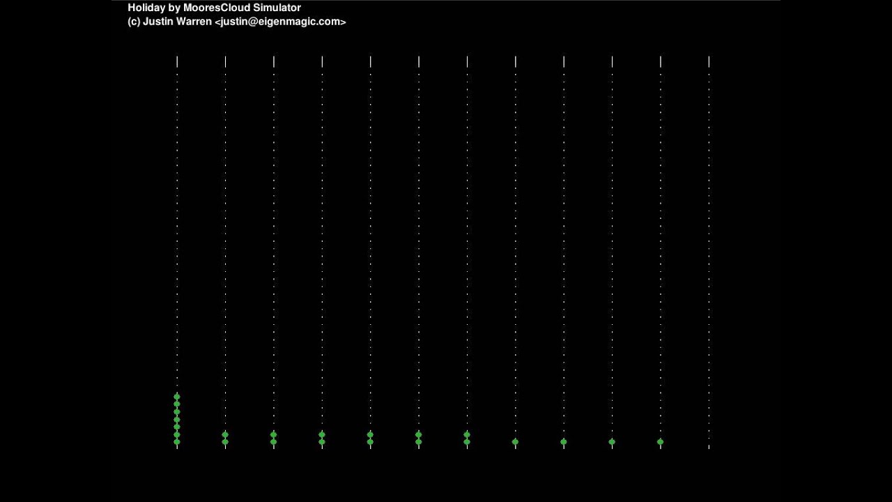 holibeats.py: MooresCloud Holiday as Spectrum Analyser