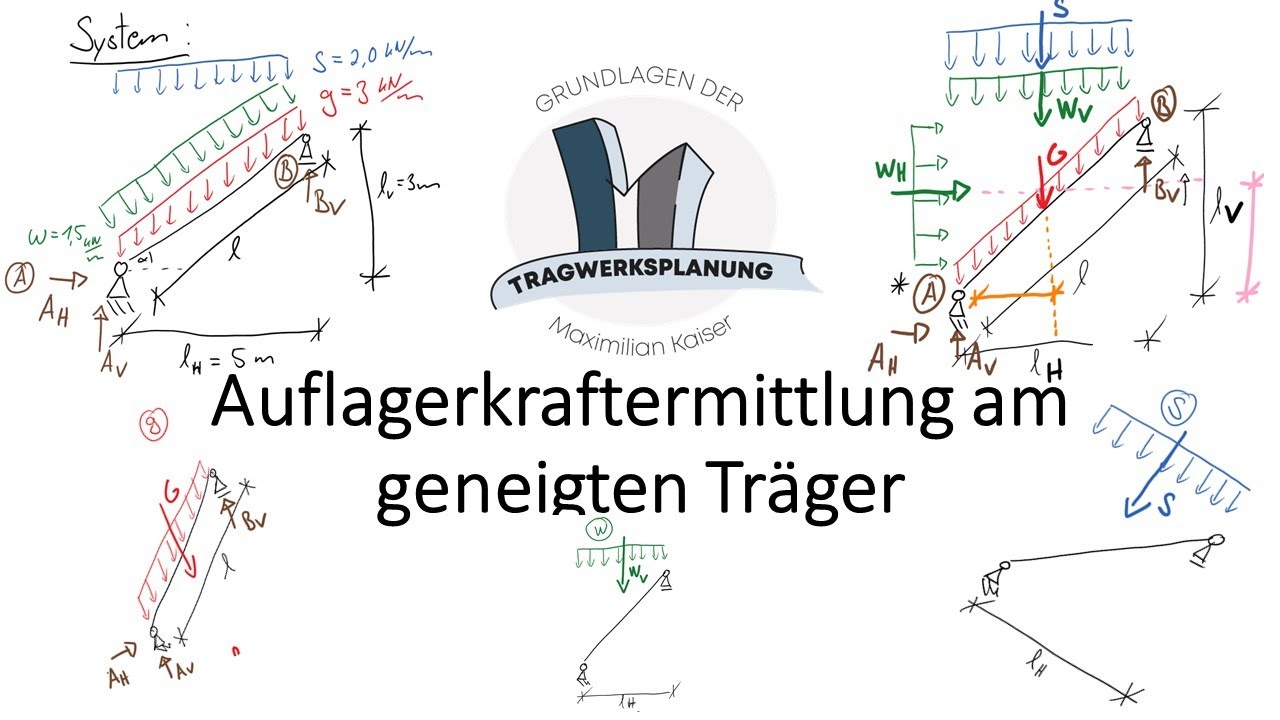 Baustatik #3 - Auflagerkraftermittlung am geneigten Träger