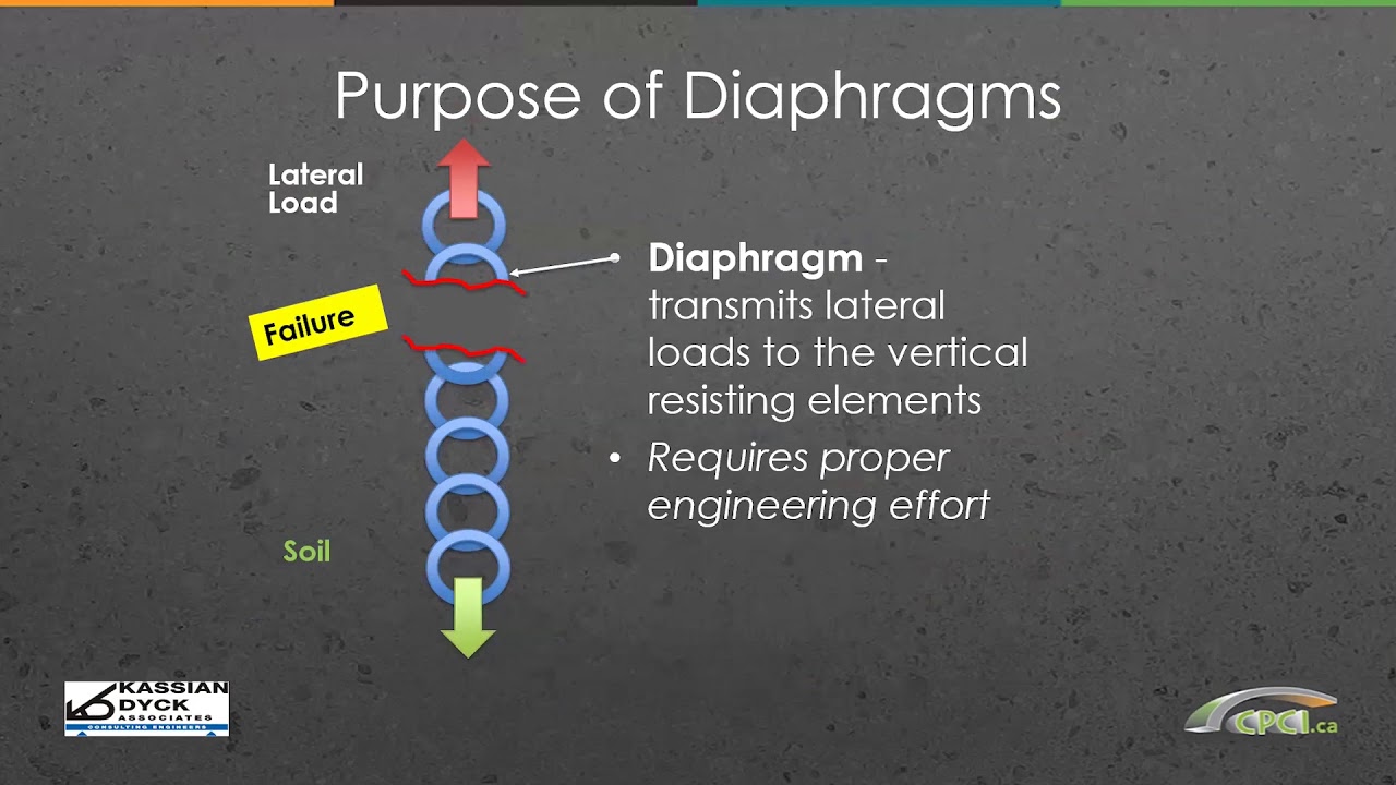 Design of Hollowcore Diaphragms