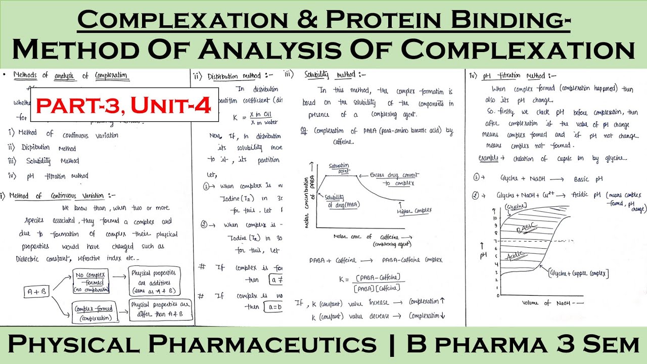 method of analysis of complexation || Part-3, Unit-4 || Physical pharmaceutics || B.pharma 3rd sem
