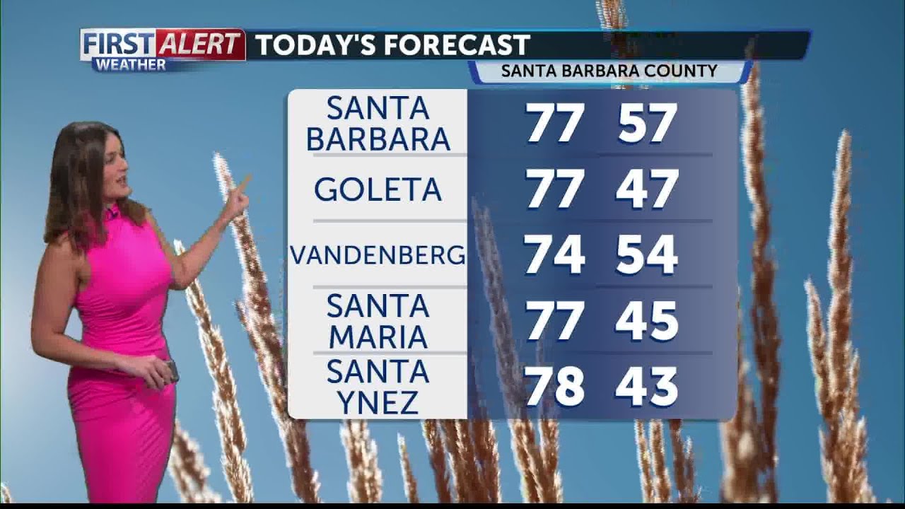 Toasty Friday, heat holds Saturday