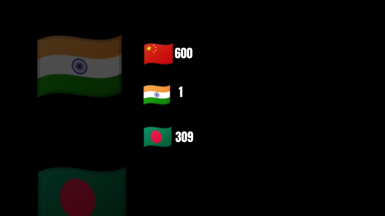 🇮🇳🇮🇳🇮🇳🇮🇳 110000
