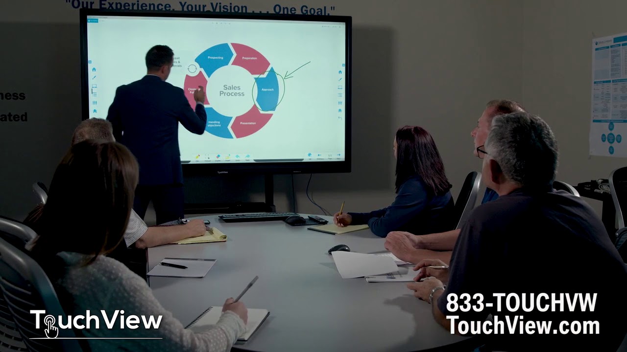 Ockers Introducing TouchView Interactive!