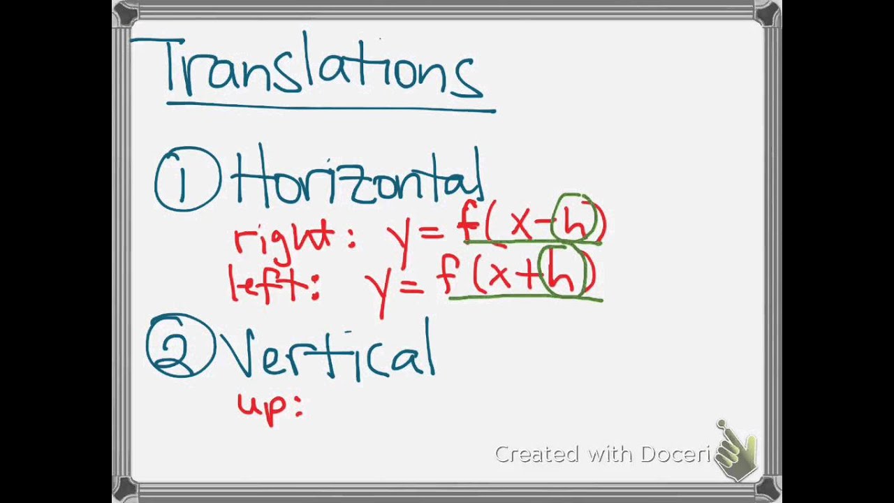 Vertical and Horizontal Translations