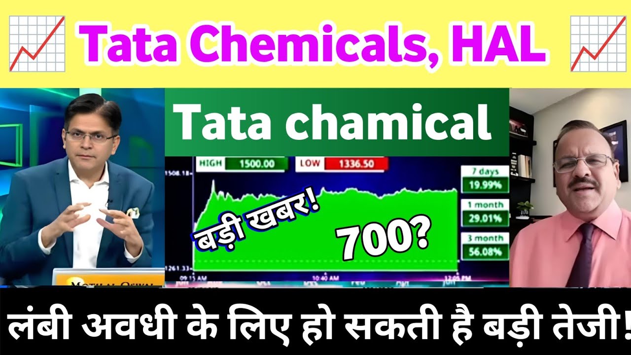 Tata chemicals stock latest news | HAL share latest news today |  tata chemicals share news today