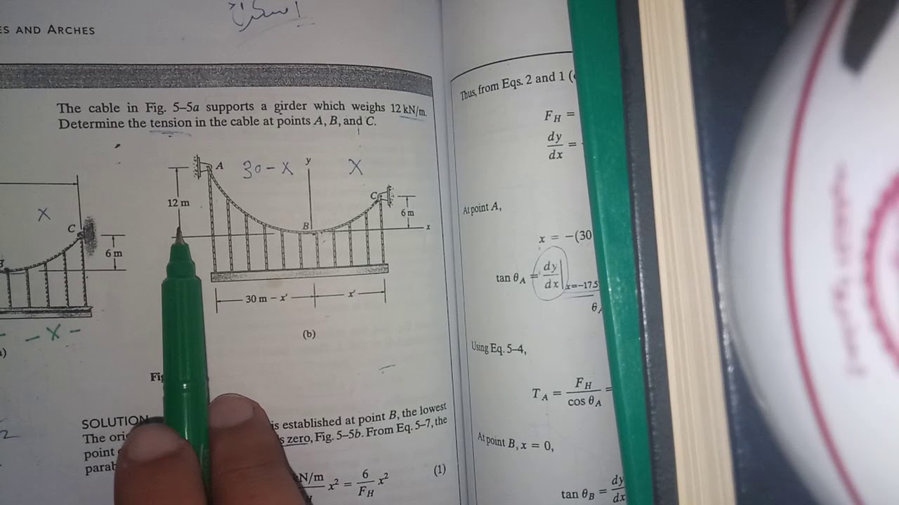 Cable subjected to a Uniform Distributed Load