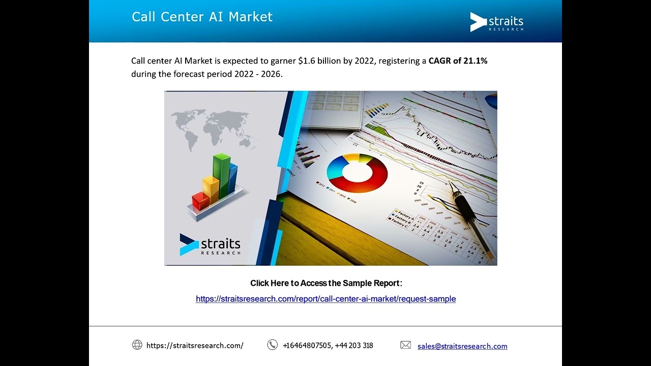 Call Center AI Market
