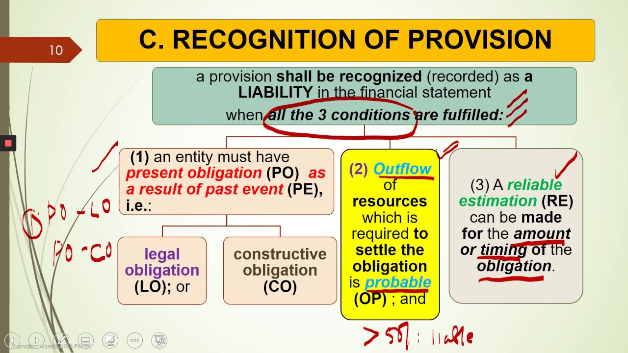 MFRS 137/ IAS 37 PROVISIONS, CONTINGENT LIABILITIES & CONTINGENT ASSETS| FAR270 : LECTURE - PART 1