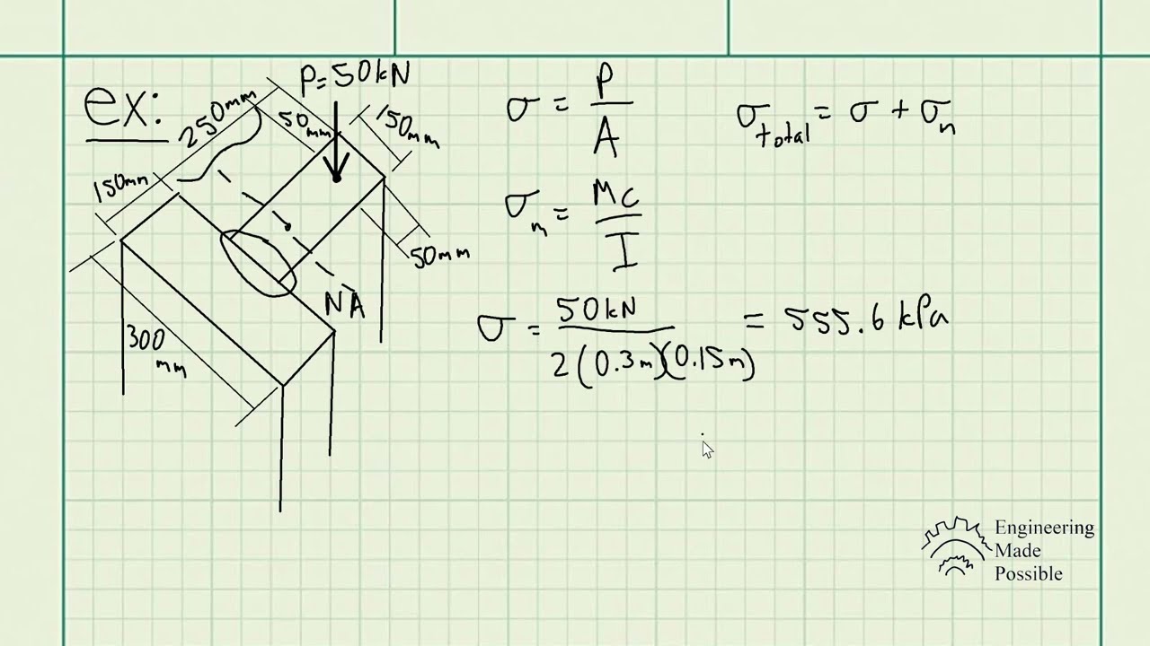 The column is built up by gluing the two identical boards together. Determine the maximum normal....