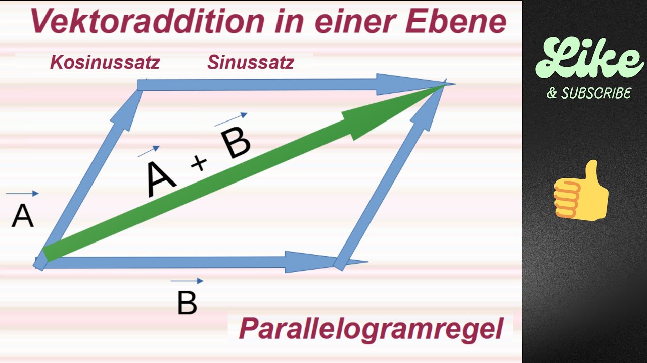 Technische Mechanik: Grafische Vektoraddition in einer Ebene 