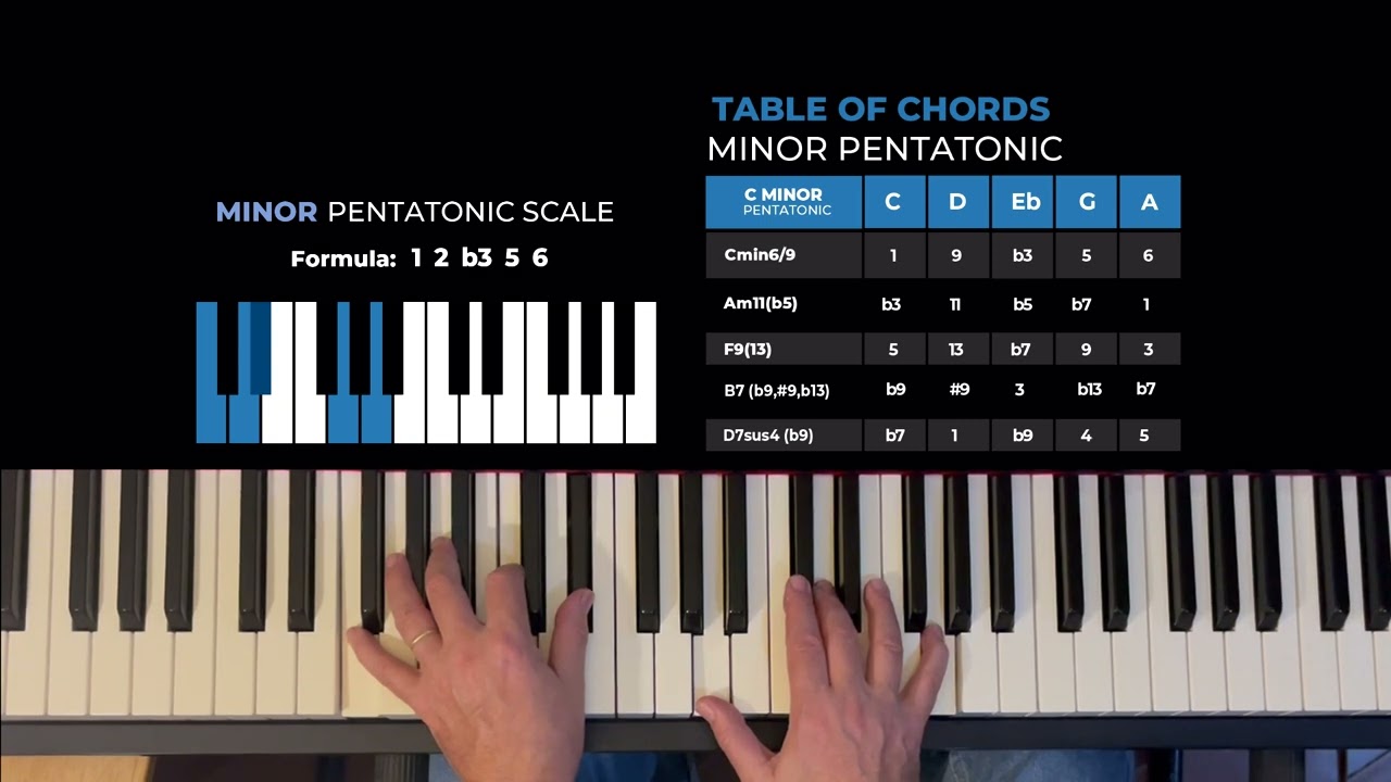 Unlock the Secret to Harmonizing the Minor Pentatonic Scale!