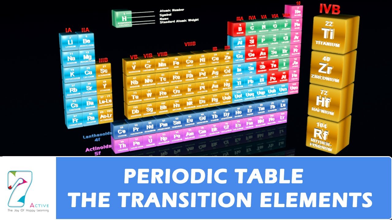 PERIODIC TABLE  (THE TRANSITION ELEMENTS)