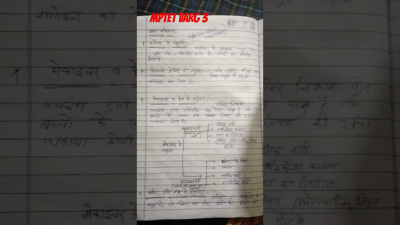 mptet varg 3 EVS PARIWAR OR MITRA UNIT 1📕📕