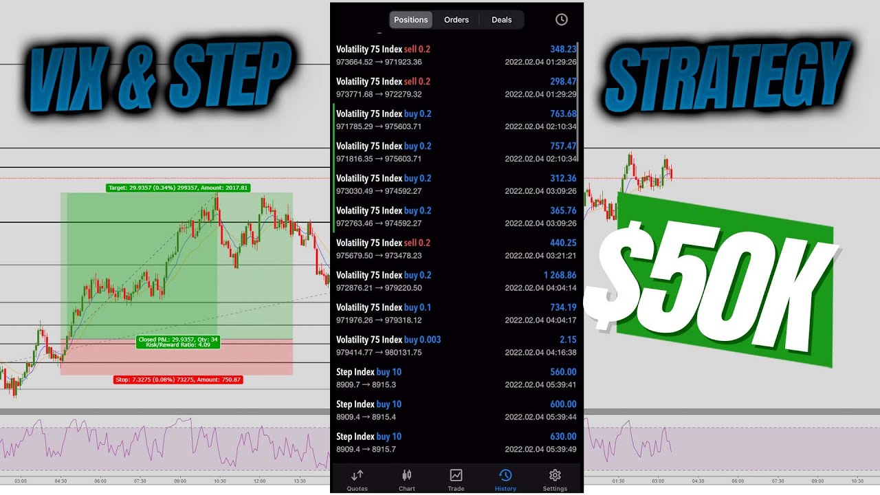 Volatility 75 & 100 Price Action Strategy! Made Me $50k 1 Month