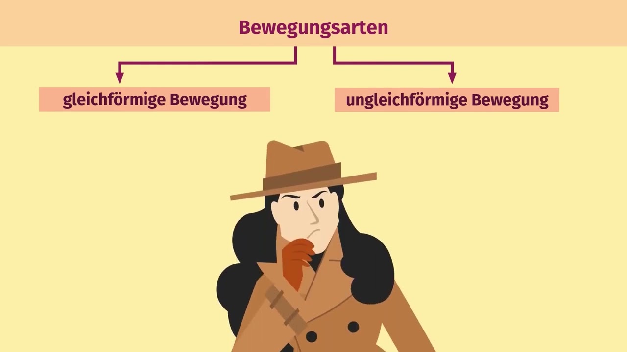 Bewegungsarten und Bewegungsformen &ndash; &Uuml;berblick einfach erkl&auml;rt | sofatutor