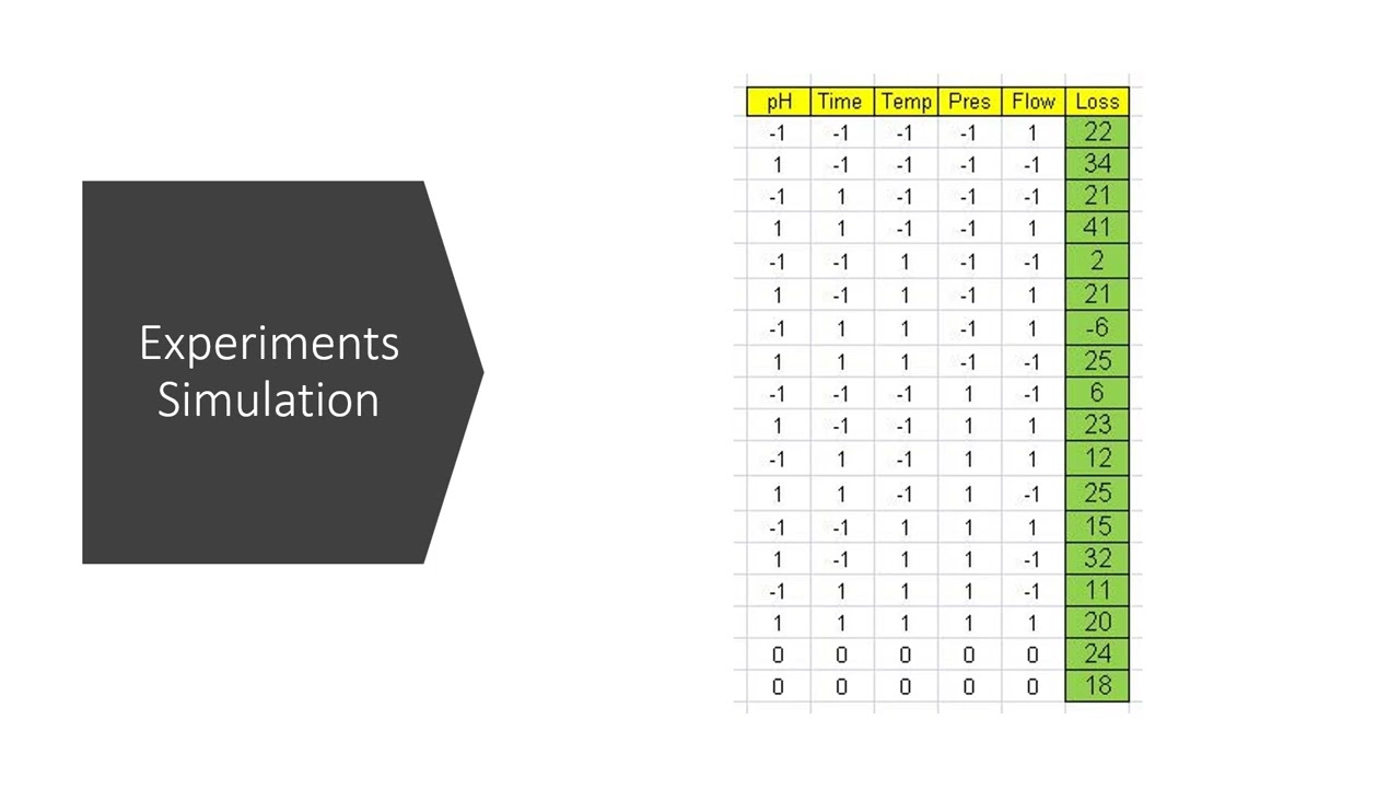 Design of Experiments with Excel
