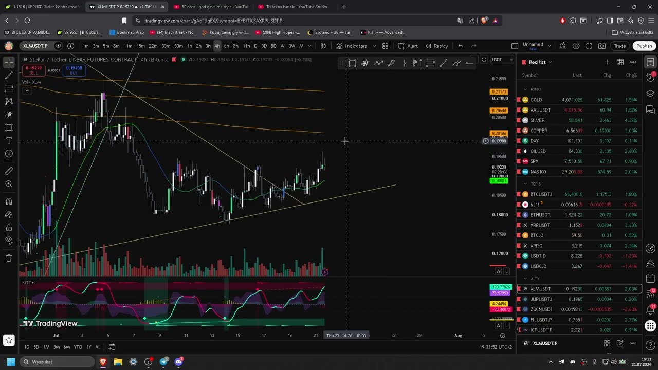 BITCOIN: Pułapka Market Makera czy rajd na 74 000$? 🚀 (Analiza BTC, XRP, LUNA)