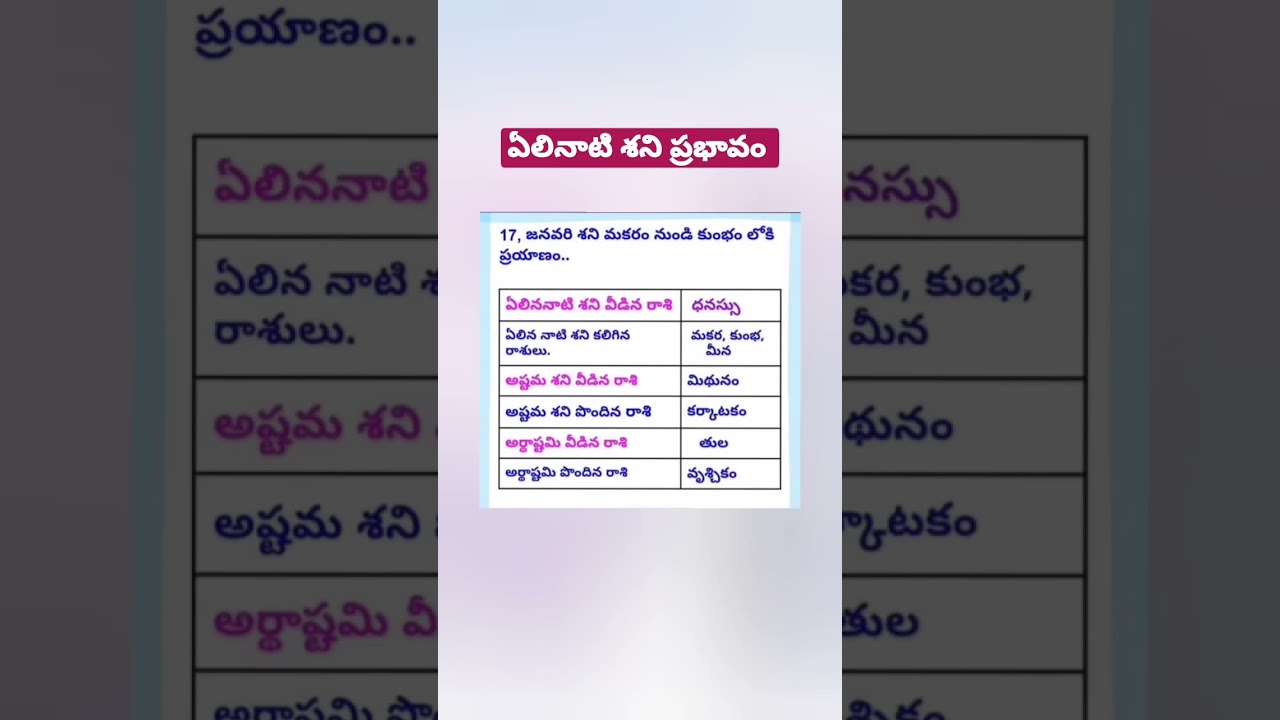 ఏలినాటి శని ప్రభావం, రాశులు. థనస్సు రాశి వారికి శని ముగింపు #astrology #ytshorts #neethikathalu