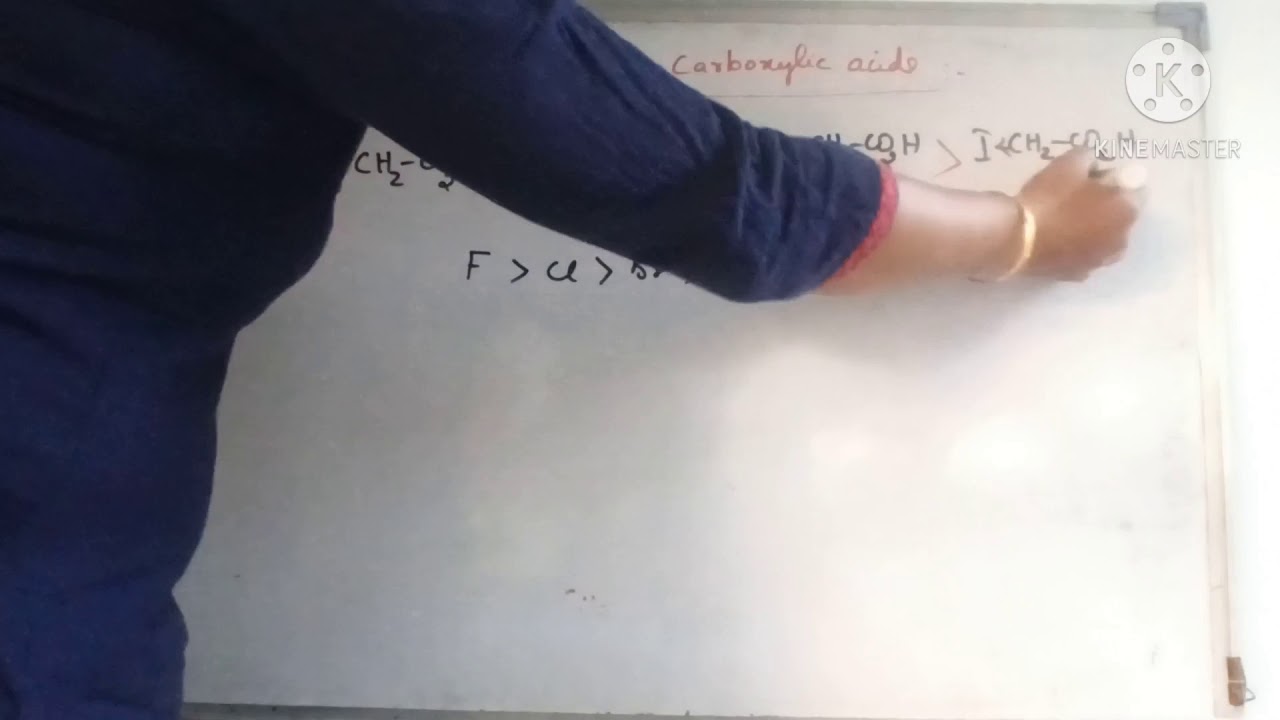 Explanation of acidity of aliphatic carboxylic acid using Inductive effect