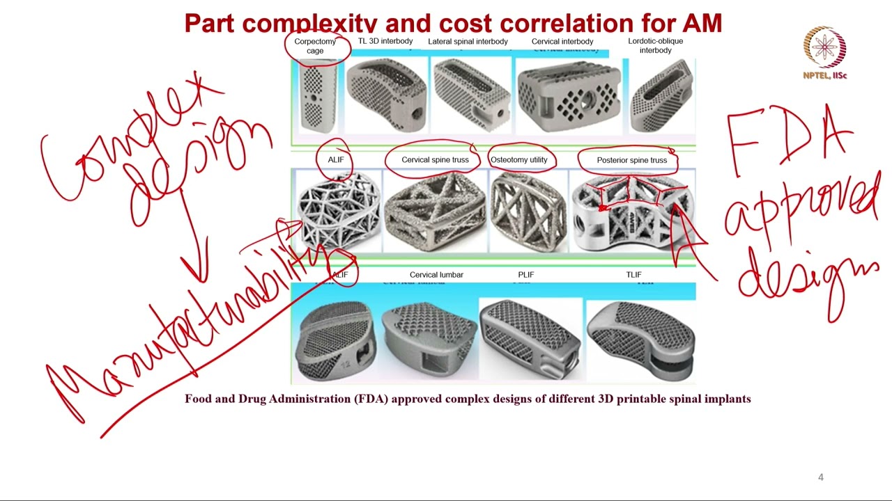 Lec 59 Summary of key concepts in AM