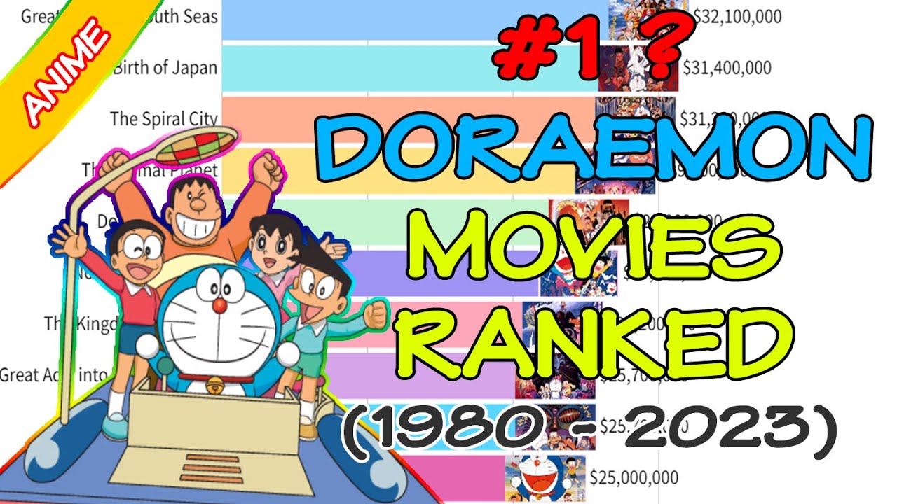 ALL DORAEMON MOVIES RANKED (1980 - 2023)