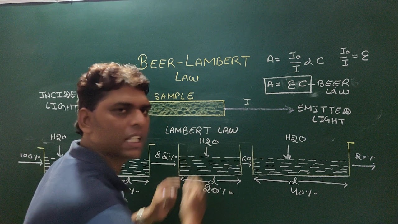 Beer's and Lambert Law